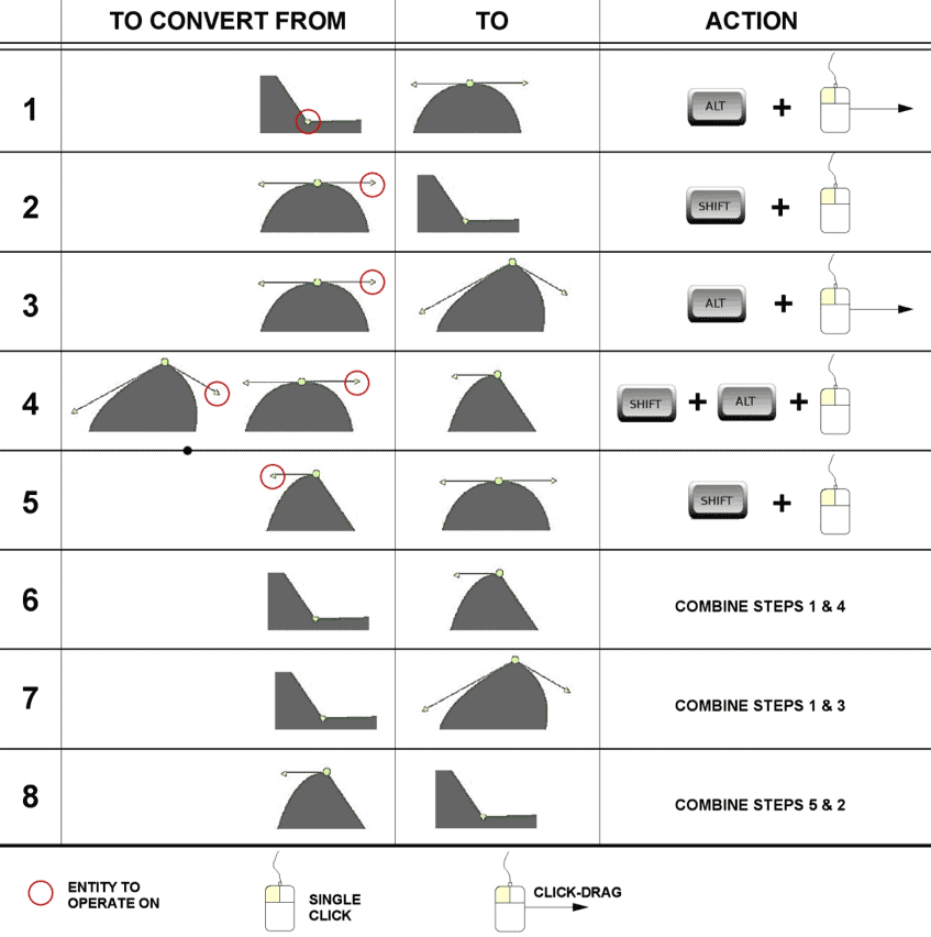 Converting between Bezier node types