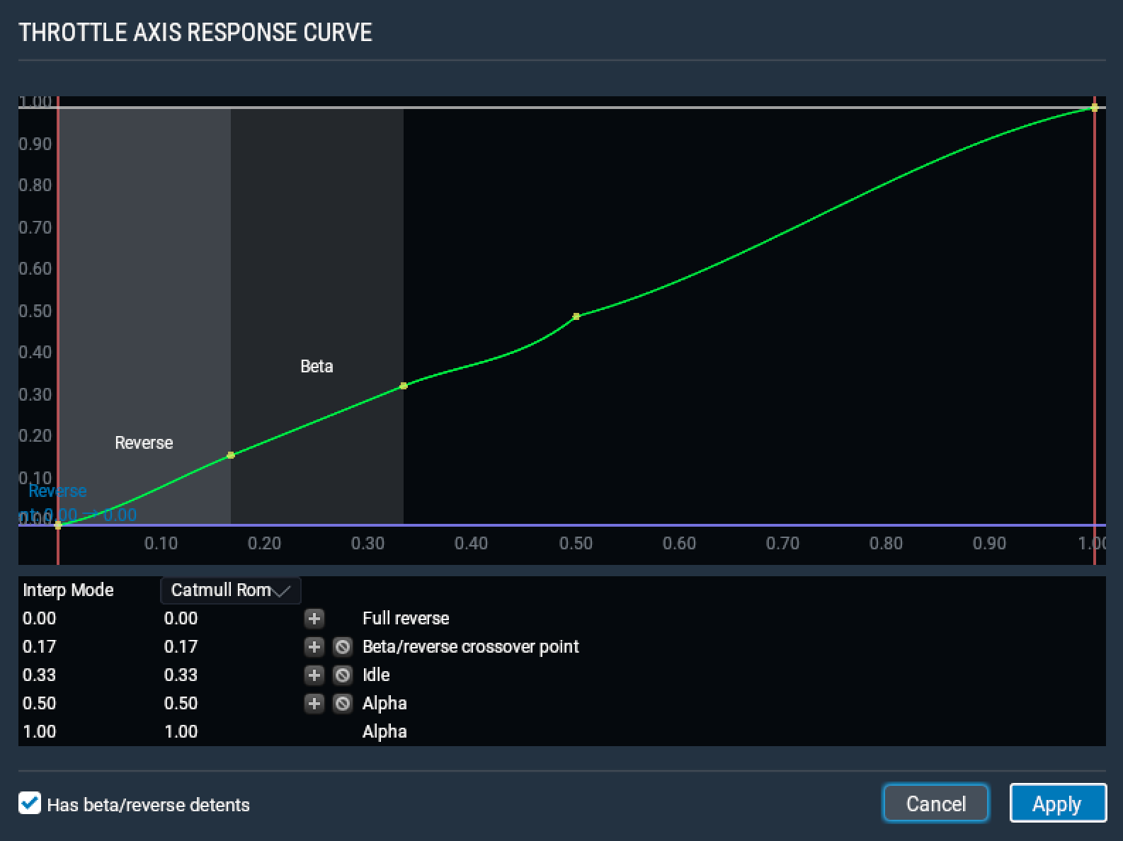 response_curves