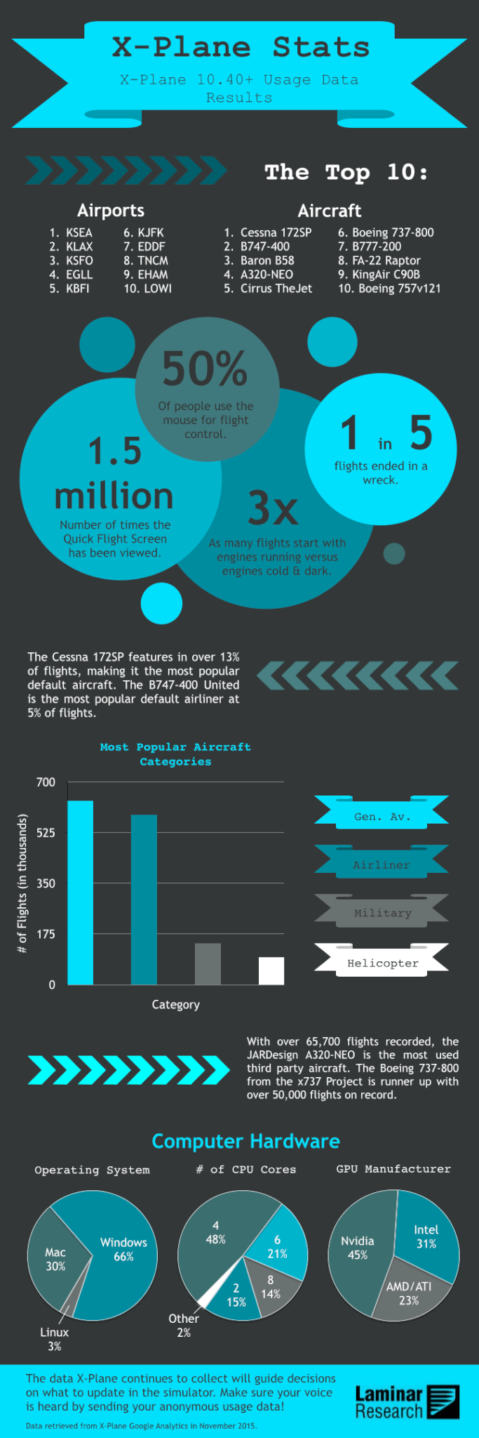 X-Plane_2015_infographic.png