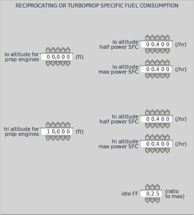 fuel consumption