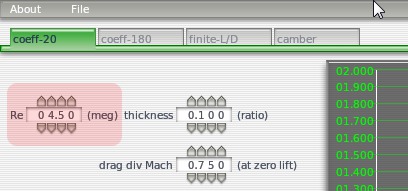 The Reynolds number parameter