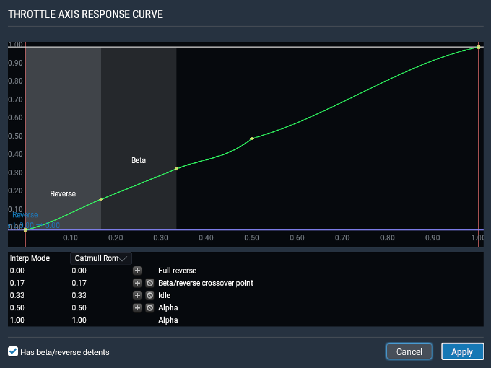 response_curves