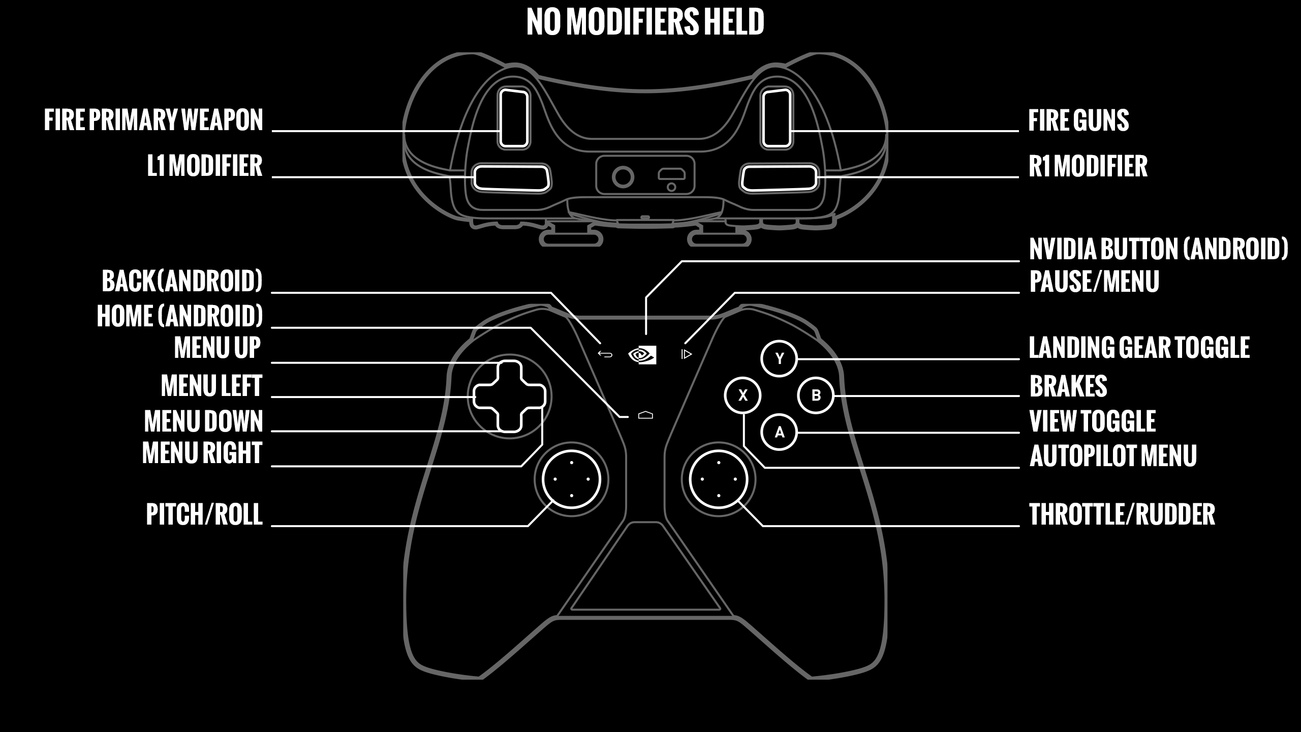 NoModifiers