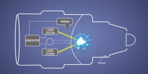 boeing-patents-laser-powered-nuclear-jet-engine-1107444-TwoByOne