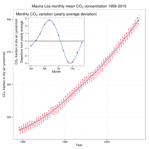 Mauna_Loa_CO2