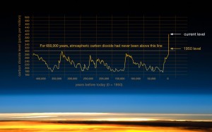 NASA-CO2