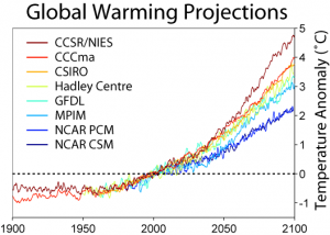 temp-predict